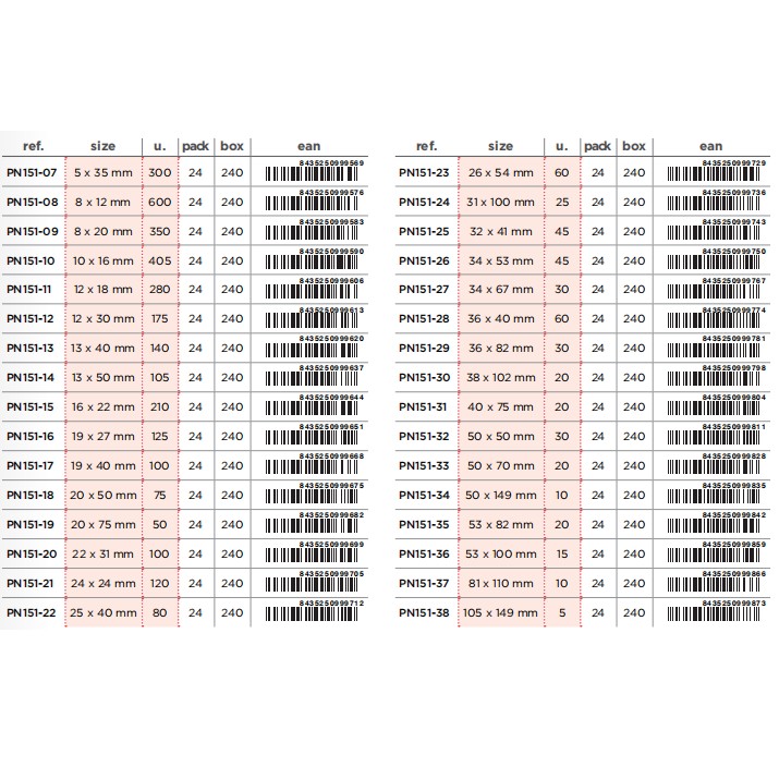 rectangular labels